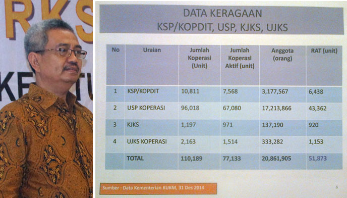 Koperasi Dituntut Patuhi Legalitas, Usaha, Keuangan dan Transaksi